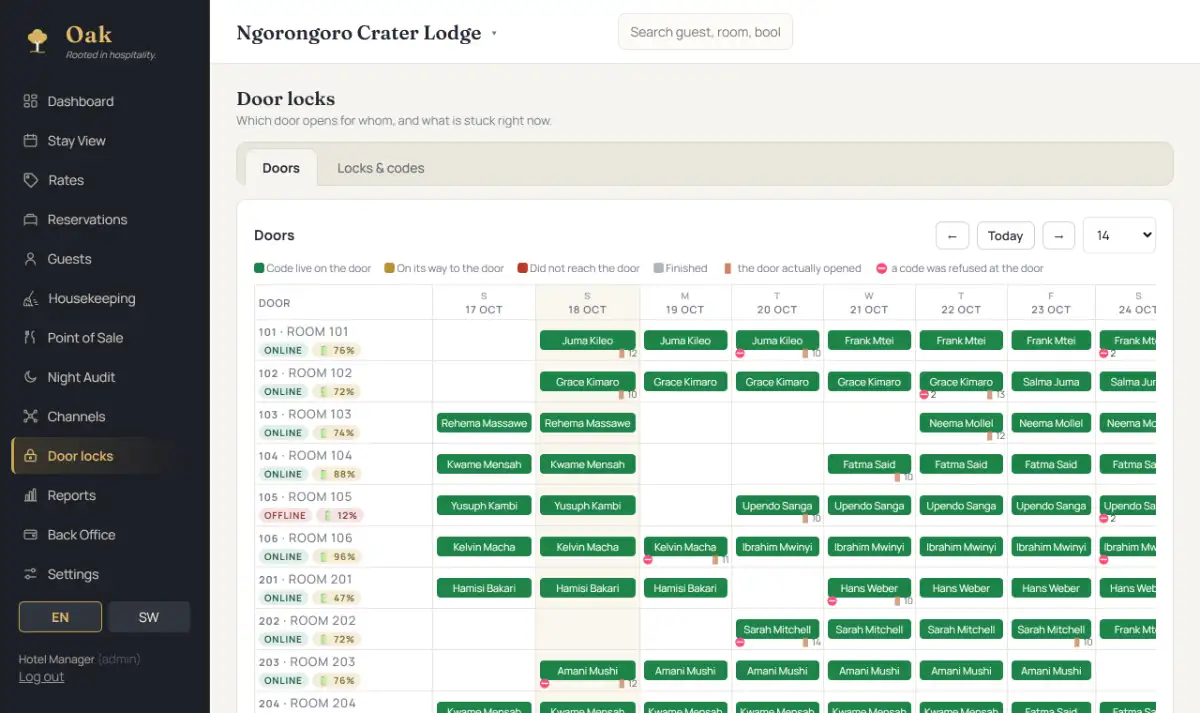 Oak’s door lock calendar: every door down the side, the next two weeks across the top, and the guest whose code is live on each door each night.
