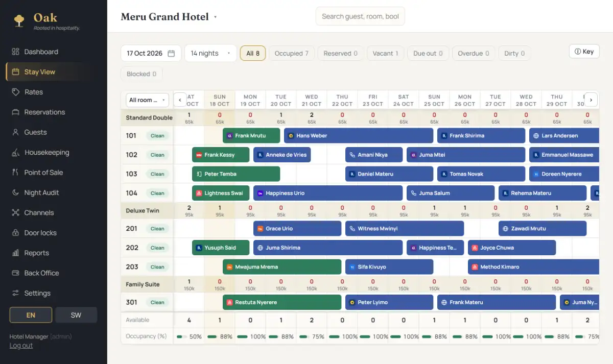 Oak's Stay View: every room across two weeks, with each booking coloured by where it came from, room status and nightly occupancy.