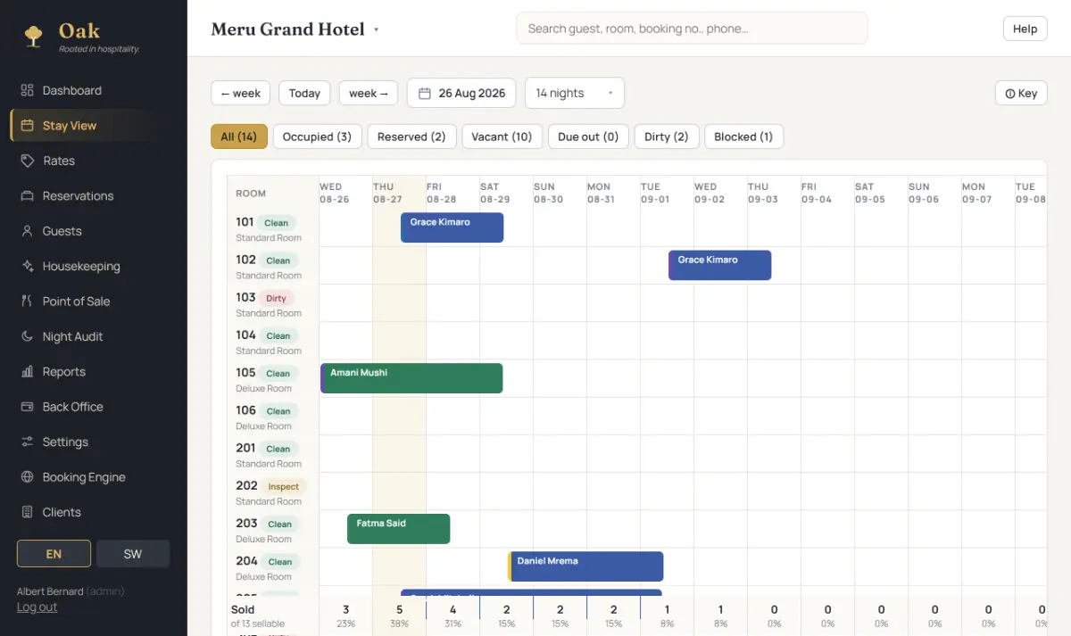 Oak's Stay View: a two-week calendar of rooms 101 to 204 with guest bookings, room status and nightly occupancy along the bottom.